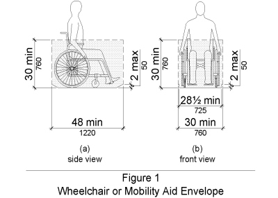 The required clear space (envelope) for a wheelchair or mobility aid is a minimum 48 inches long and a minimum 30 inches wide, measured at 2 inches above the floor or platform surface, and extending to a height of 30 inches minimum above the floor or platform surface. The minimum clear width at the floor or platform surface is 28-1/2 inches.