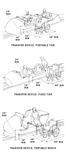 illustration of transfer devices including portable tier, fixed tier,
and portable
bench